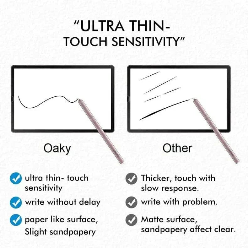 Paper Like Anti-Fingerprint Matte Screen Guard for iPad 6 (2018-2019) (9.7-inch)
